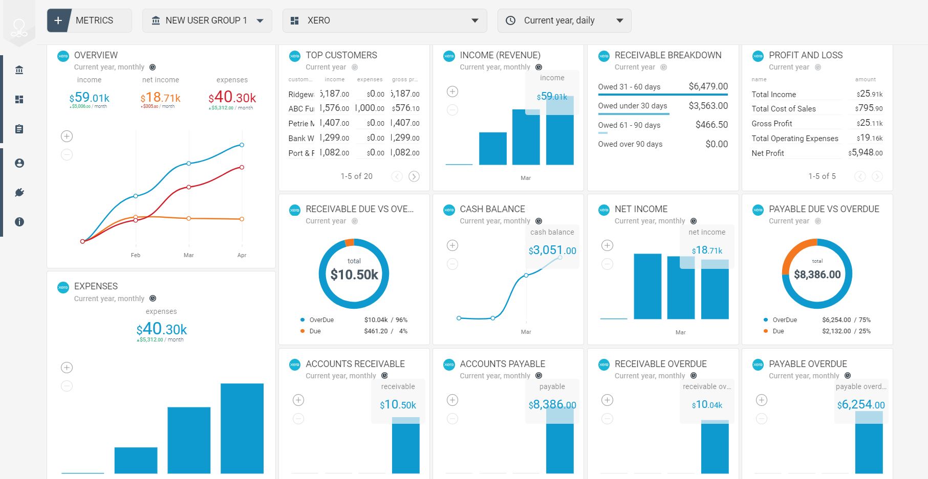 Xero dashboard showing real-time cash position, account balances and outstanding invoices